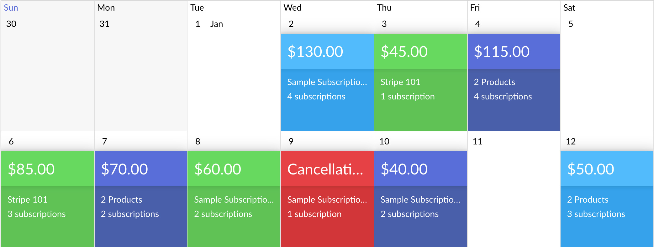 ProfitKit cashflow calendar showing daily subscription revenue